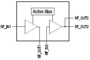 A two-stage LNA developed by Skyworks A two-stage LNA developed by Skyworks